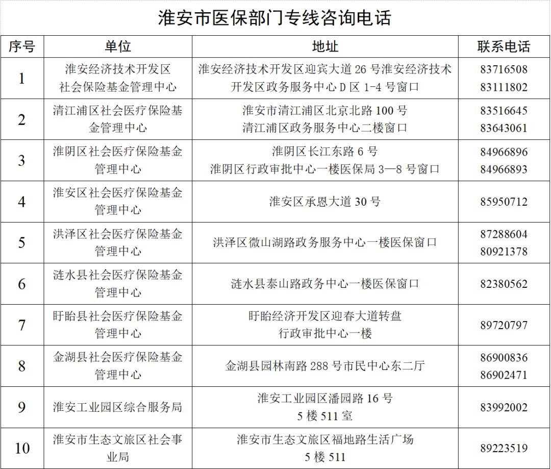 淮安市2023年度城乡居民基本医疗保险缴费指南